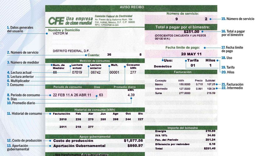 10 Puntos Para Entender Tu Recibo De CFE