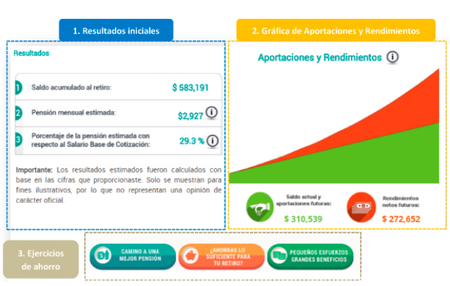 Gobierno Lanza Calculadora De Ahorro Para El Retiro