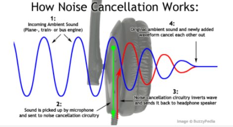 unocero Qué es la cancelación de ruido en los audífonos y por qué