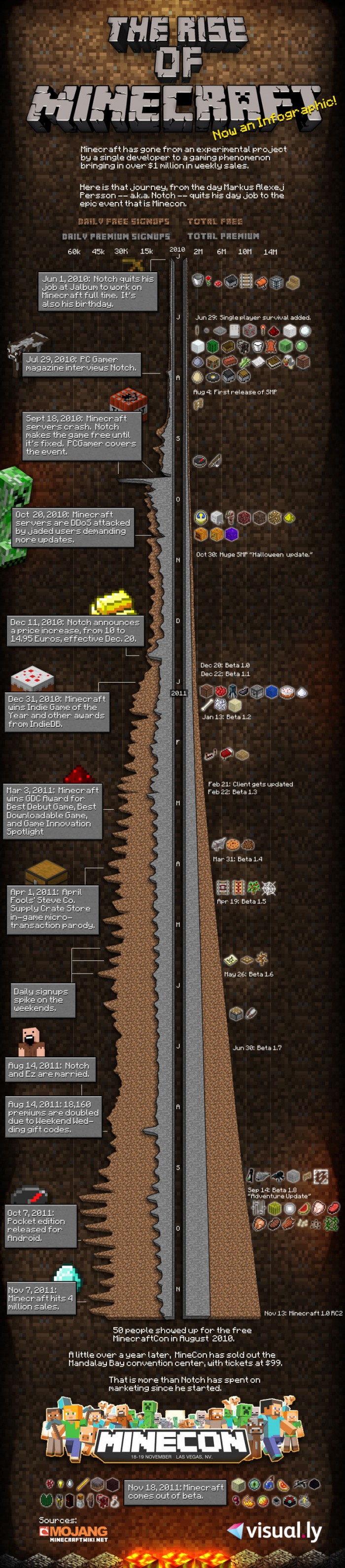 El inmenso mundo de Minecraft [Infografía]