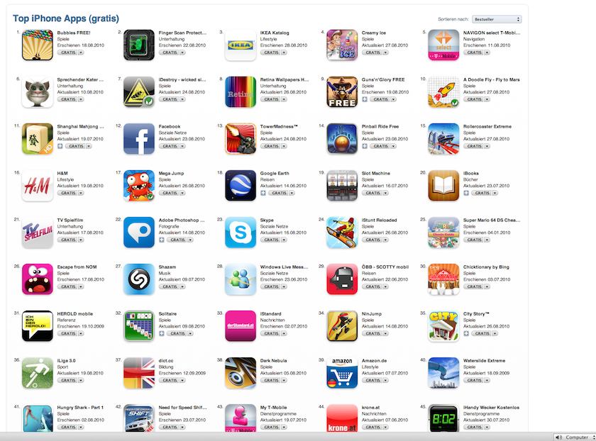 Ya no habrá apps Gratis en la App Store Ya no habrá apps Gratis en la App Store