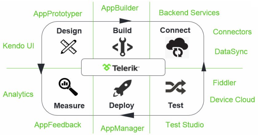 Se libera NativeScript 1.0.0