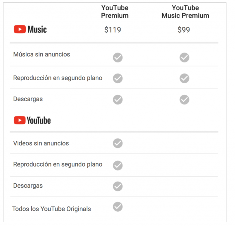 Estos serán los precios de YouTube Premium y YouTube Music