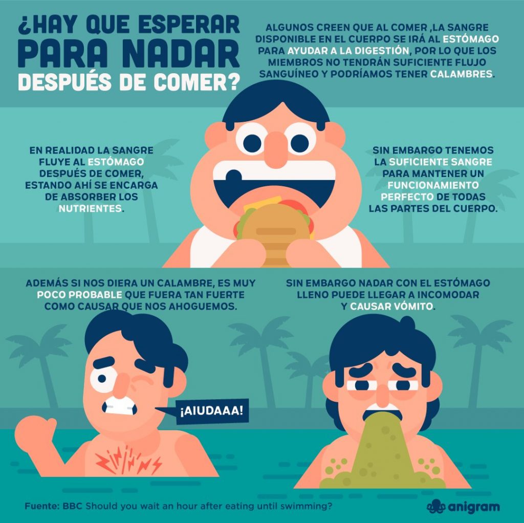 ¿Es cierto que no se puede meter a nadar después de comer? La ciencia