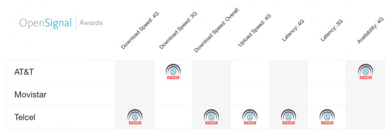 OpenSignal reporte 2018: ¿Cuál es la mejor red móvil de ...