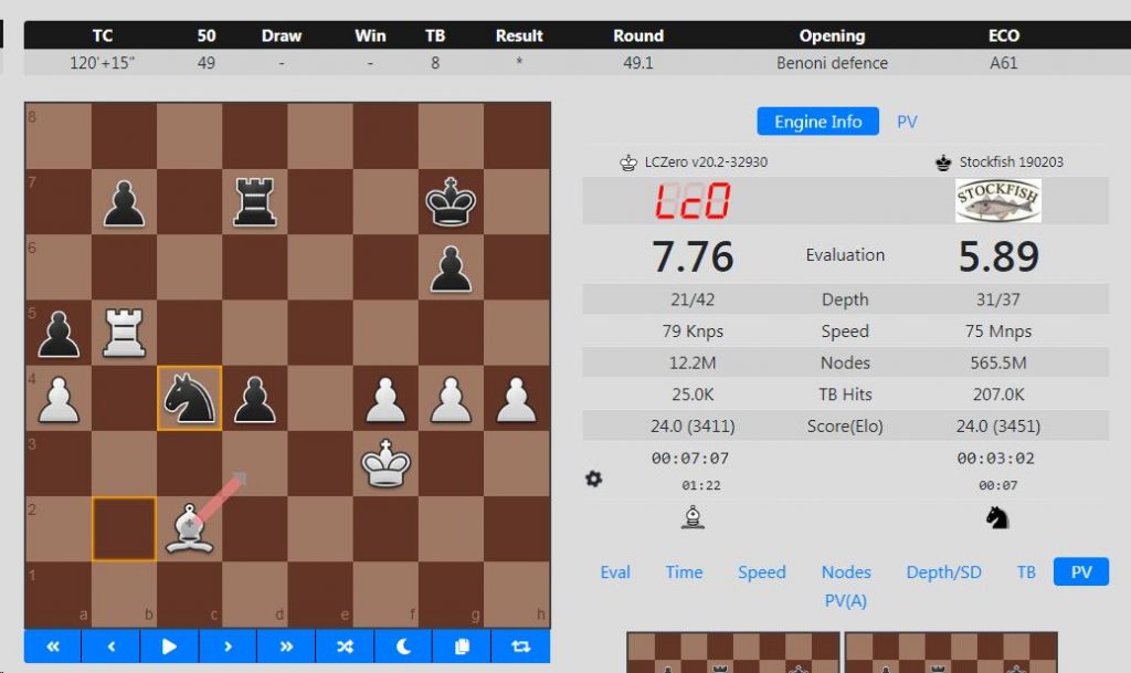 Jugar Ajedrez Contra El Ordenador Stockfish