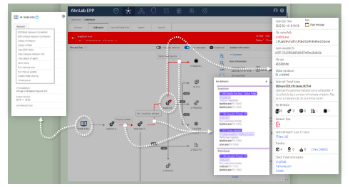 Ahnlab patch management system