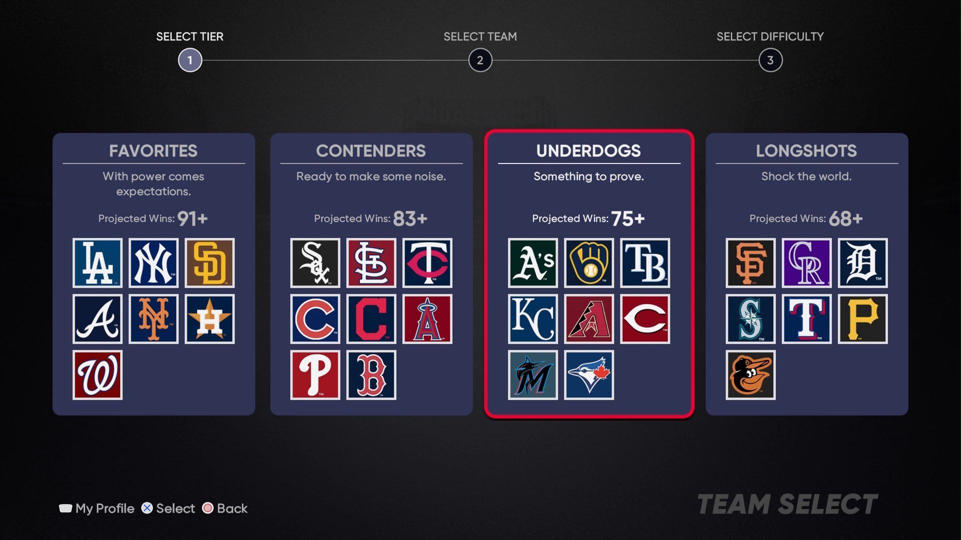 Status de cada equipo en Road to October