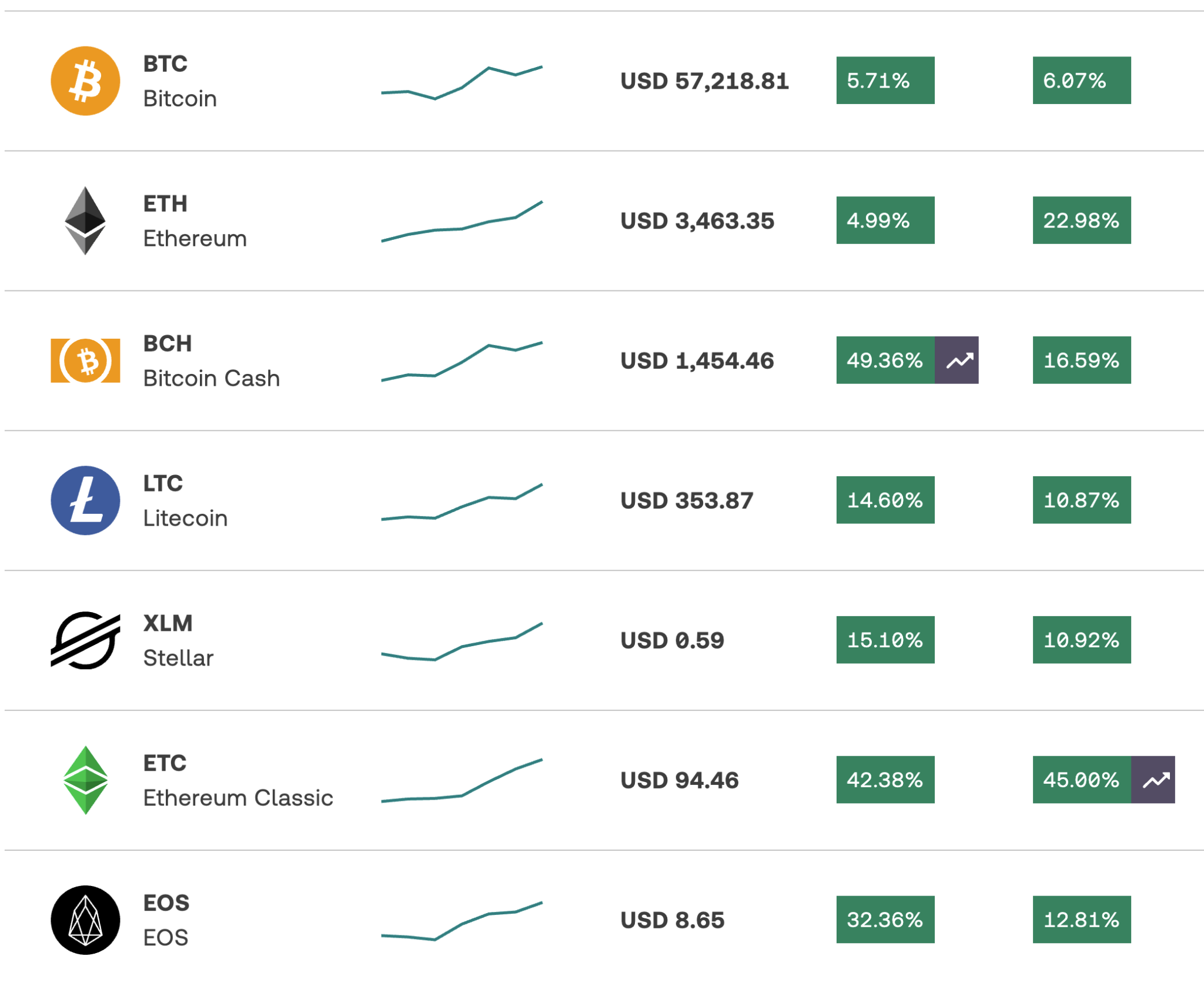 valor de la criptomoneda