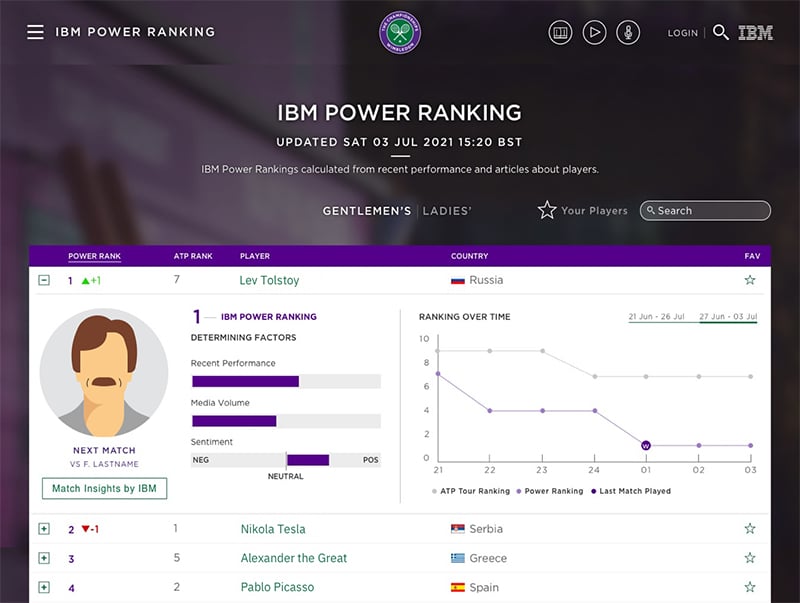 IBM, Wimbledon