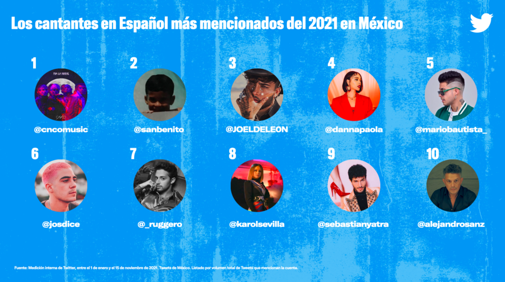 #SoloEnTwitter: Danna Paola, BTS and Checo Pérez, this is how Mexico connected on Twitter during 2021