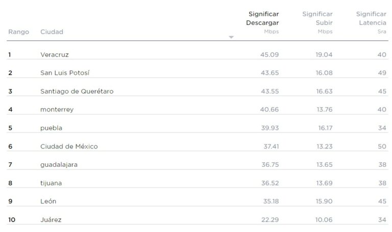 Unocero Cu l Es El Internet M vil M s R pido De M xico 