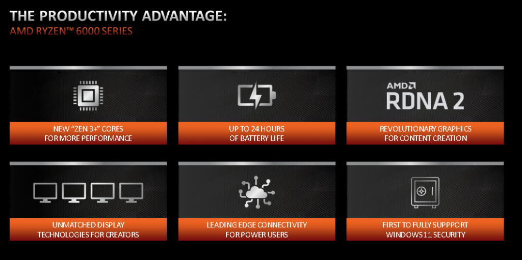 AMD Ryzen 6000