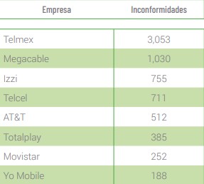 telecom 3