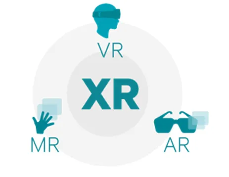 ¿Cuál es la diferencia entre AR, MR, VR y XR 