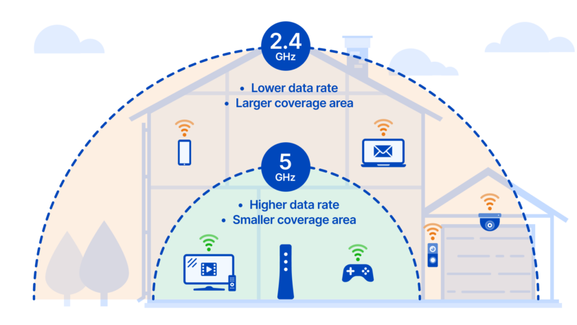 unocero-cu-l-es-la-diferencia-entre-un-wifi-de-2-4-ghz-y-uno-de-5-ghz